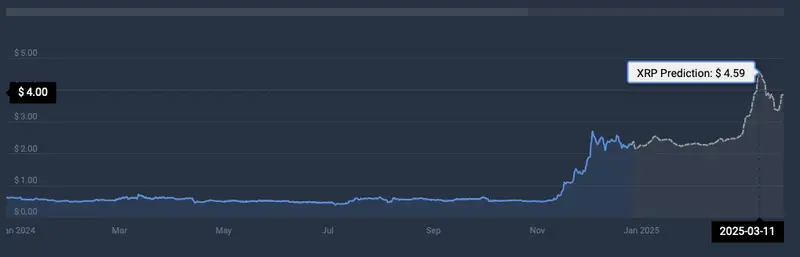 XRP price prediction CoinCodex